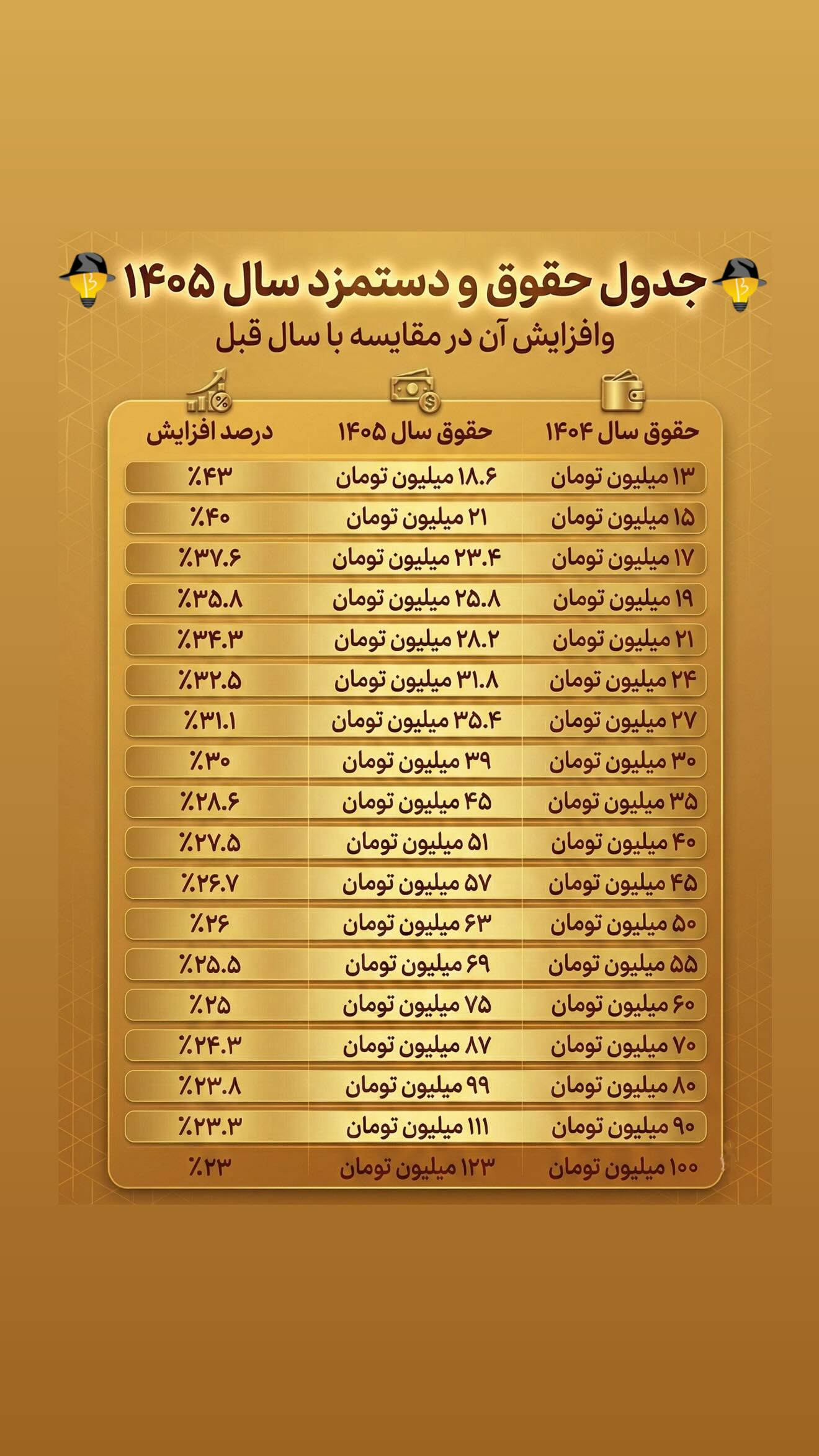  جدید ترین استوری اینستاگرام رسول ناصری
