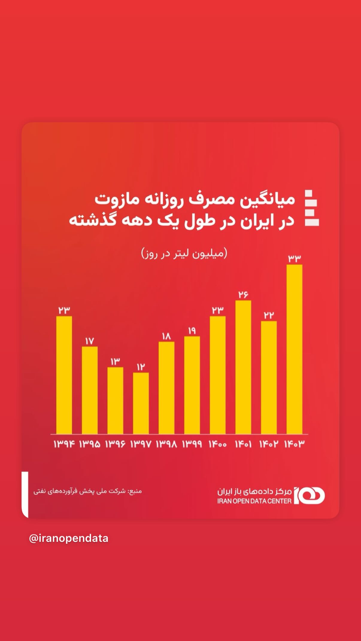  جدید ترین استوری اینستاگرام رضا كيانيان