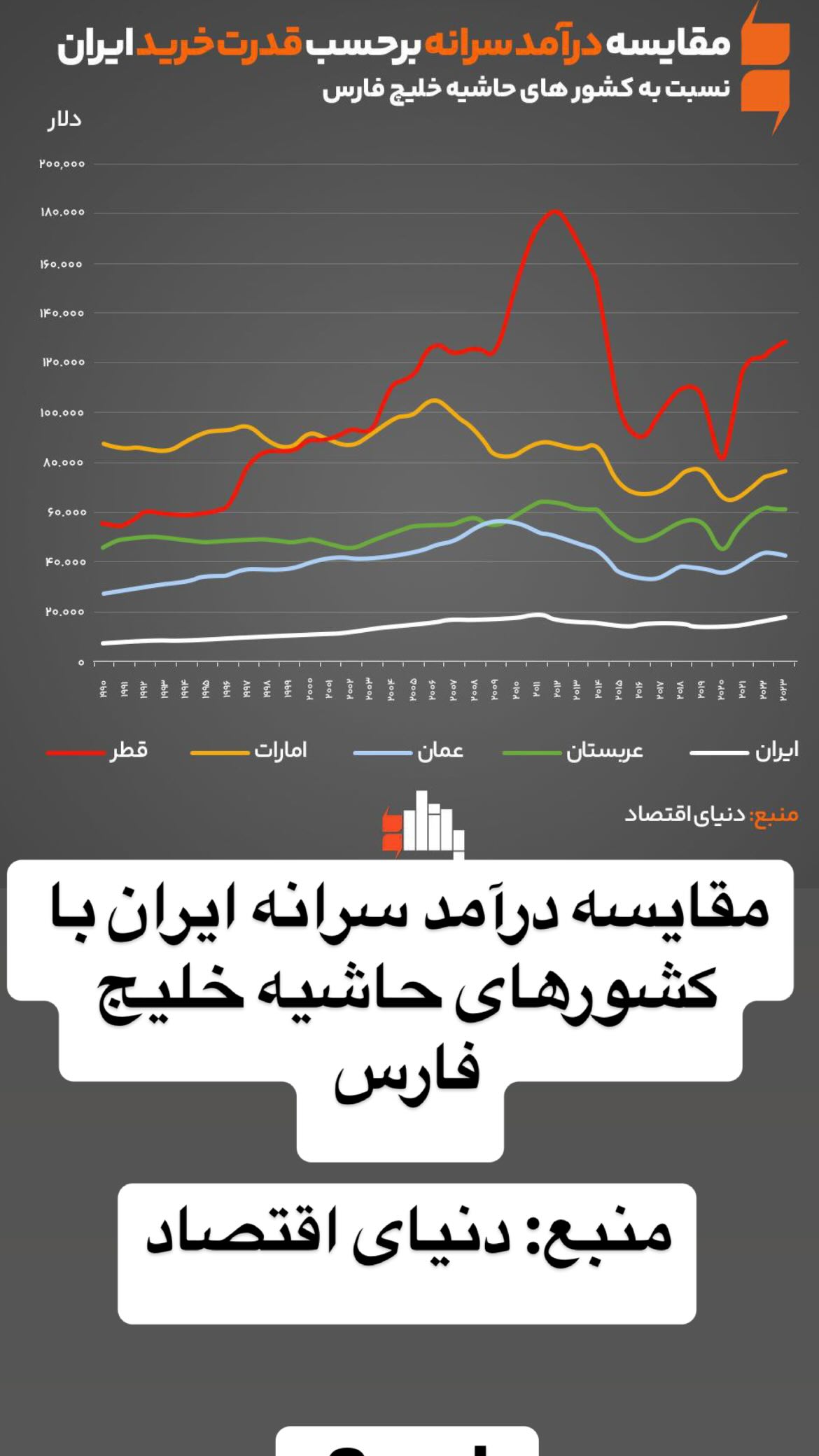  جدید ترین استوری اینستاگرام مصطفی تاجزاده