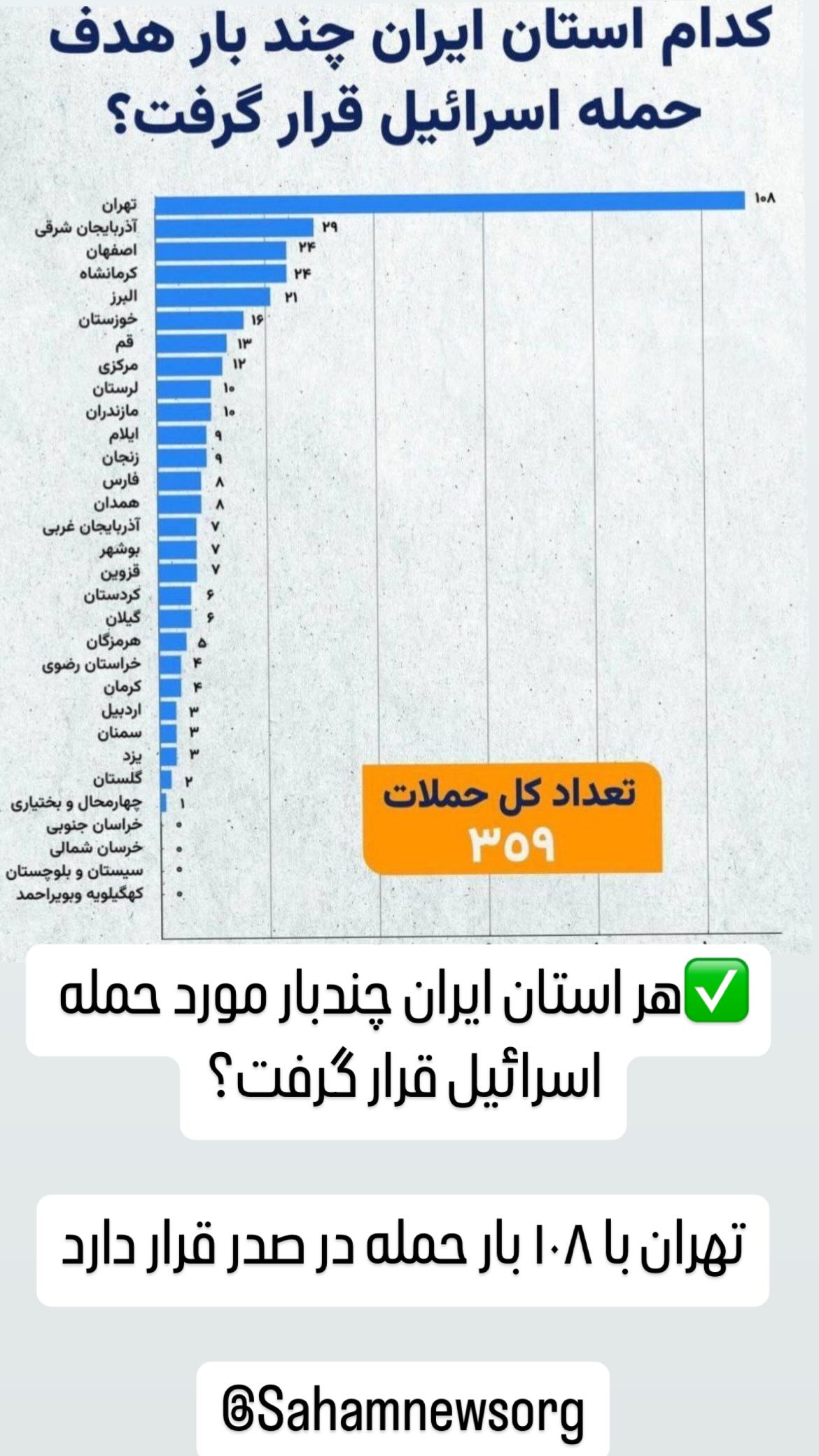  جدید ترین استوری اینستاگرام مصطفی تاجزاده