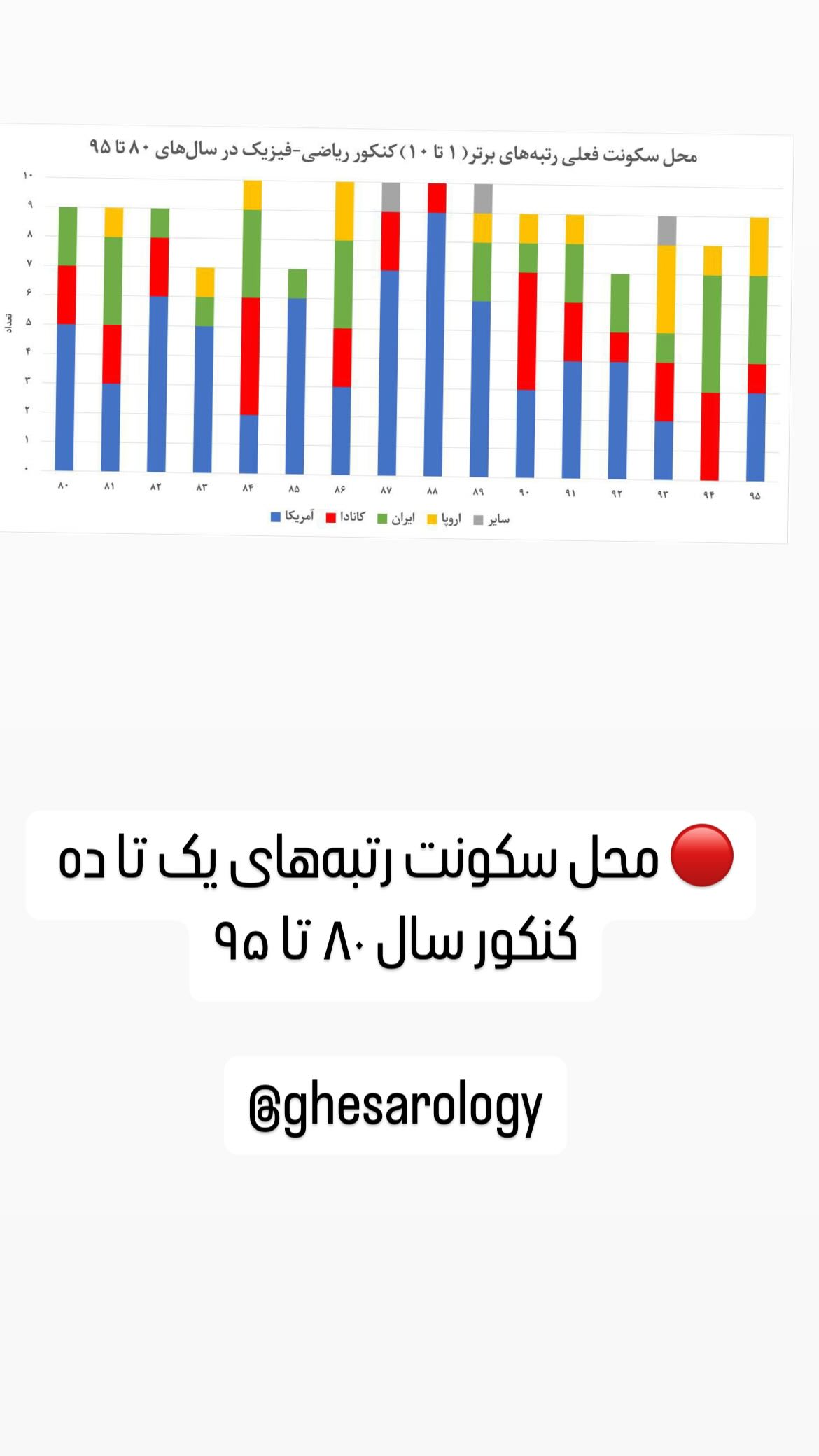  جدید ترین استوری اینستاگرام مصطفی تاجزاده