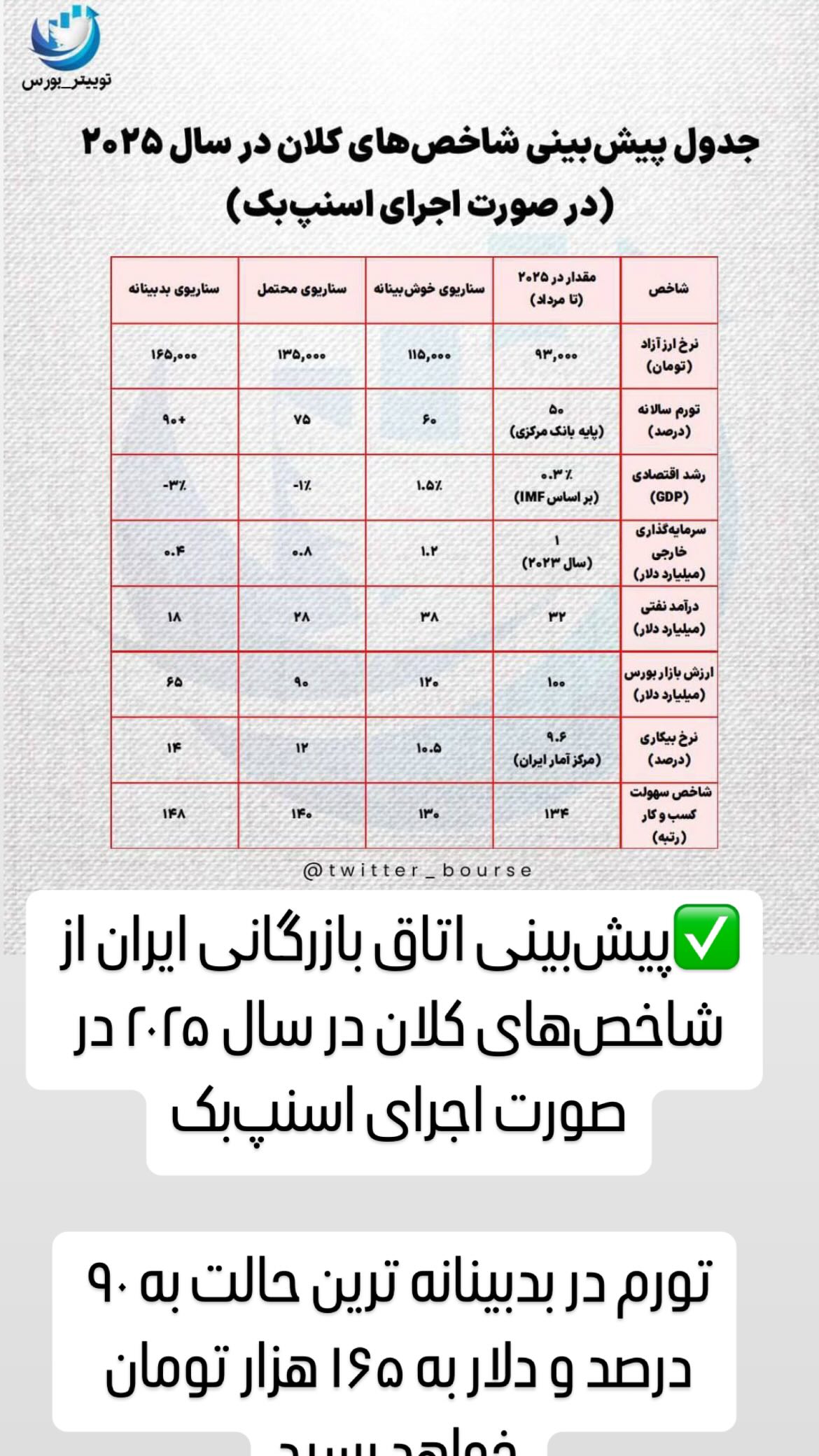  جدید ترین استوری اینستاگرام مصطفی تاجزاده
