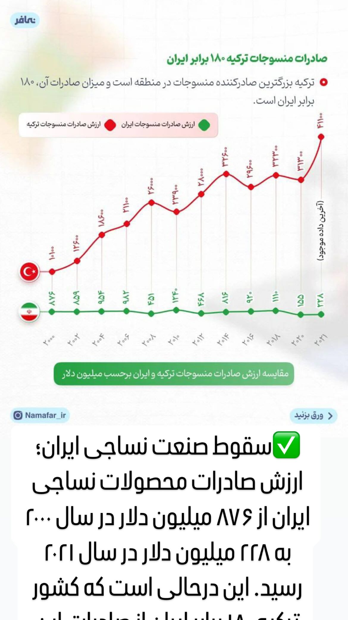  جدید ترین استوری اینستاگرام مصطفی تاجزاده