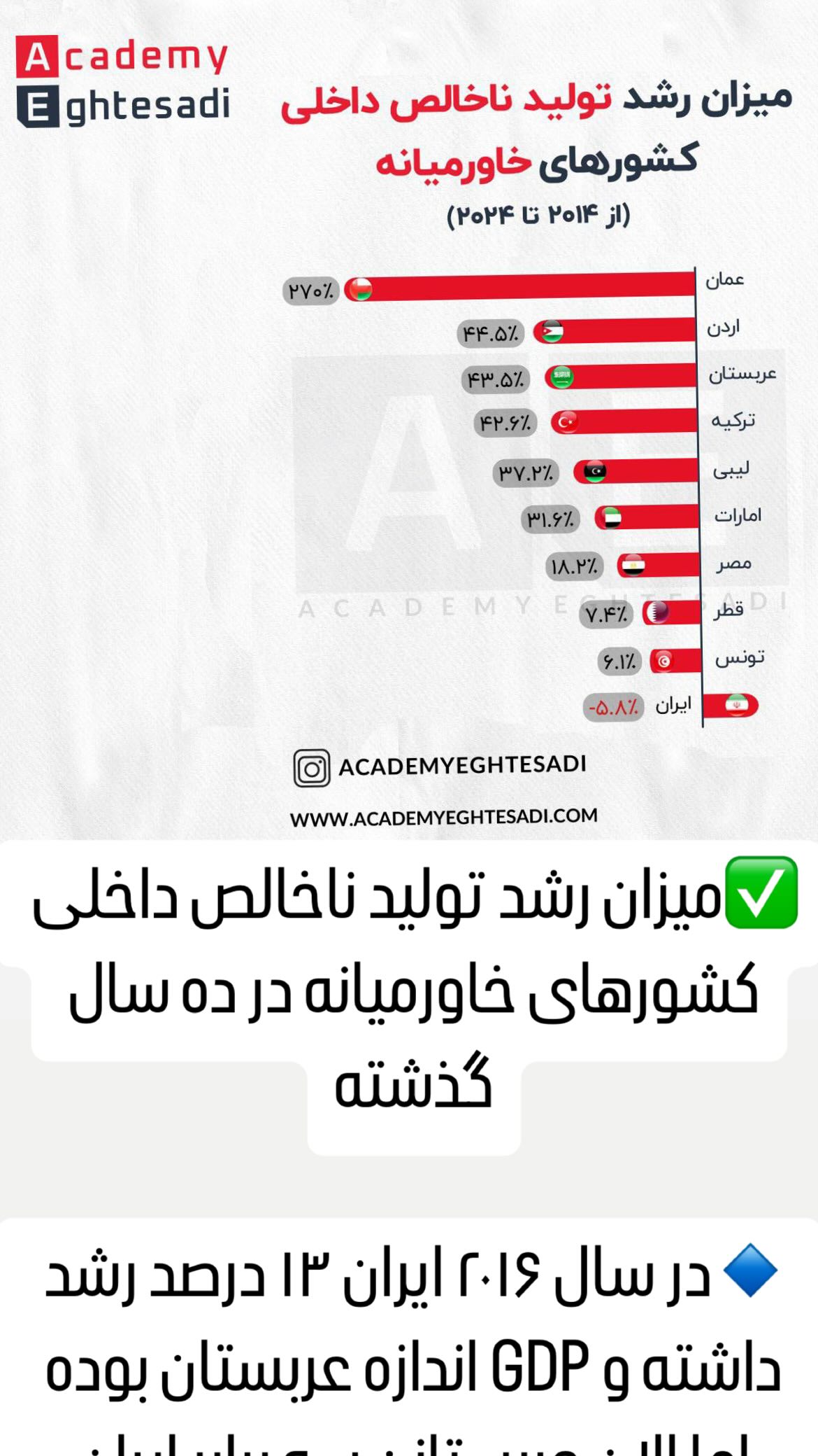  جدید ترین استوری اینستاگرام مصطفی تاجزاده