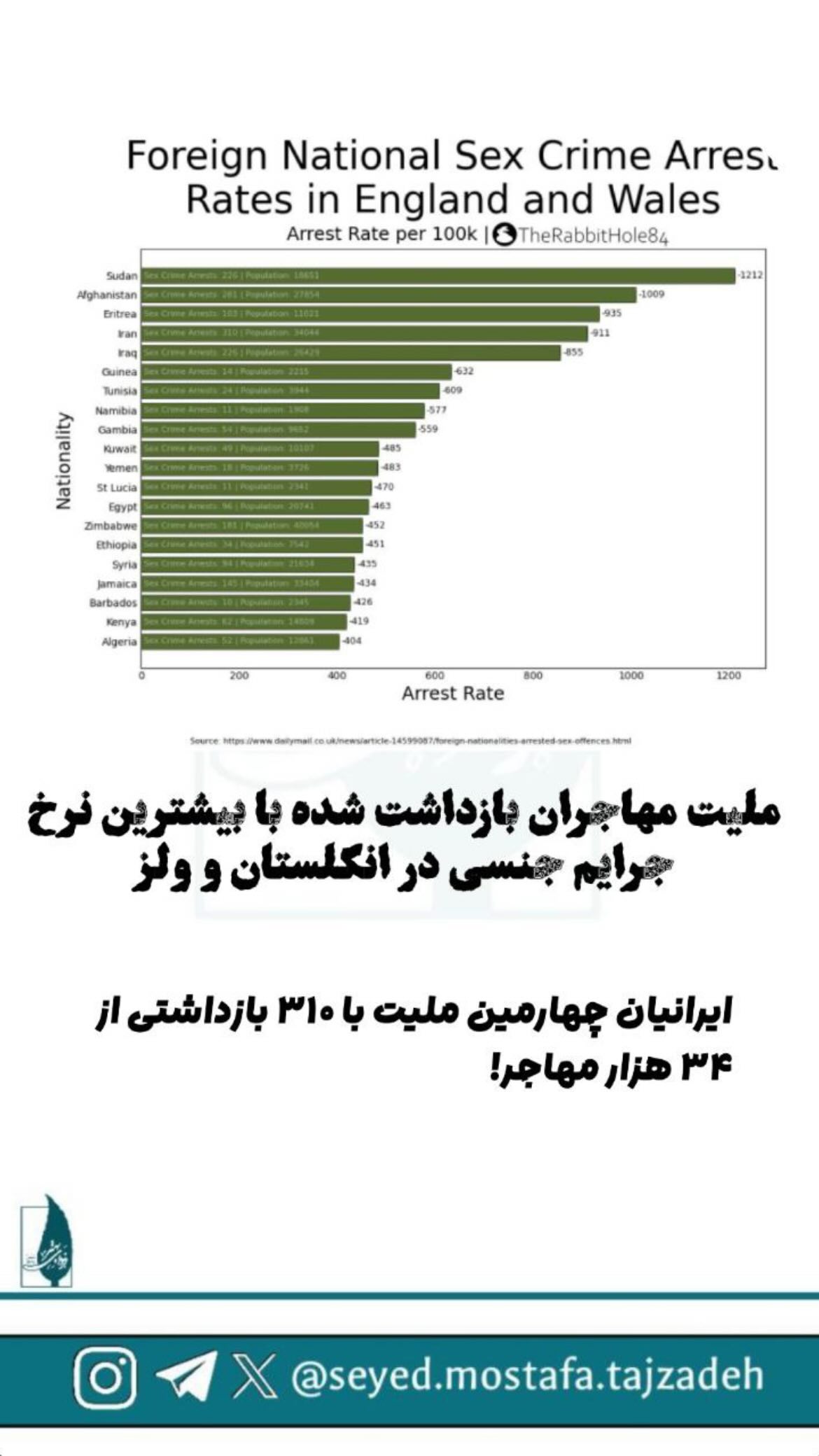  جدید ترین استوری اینستاگرام مصطفی تاجزاده