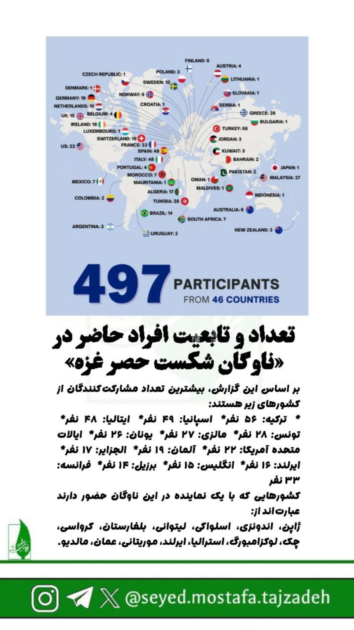  جدید ترین استوری اینستاگرام مصطفی تاجزاده