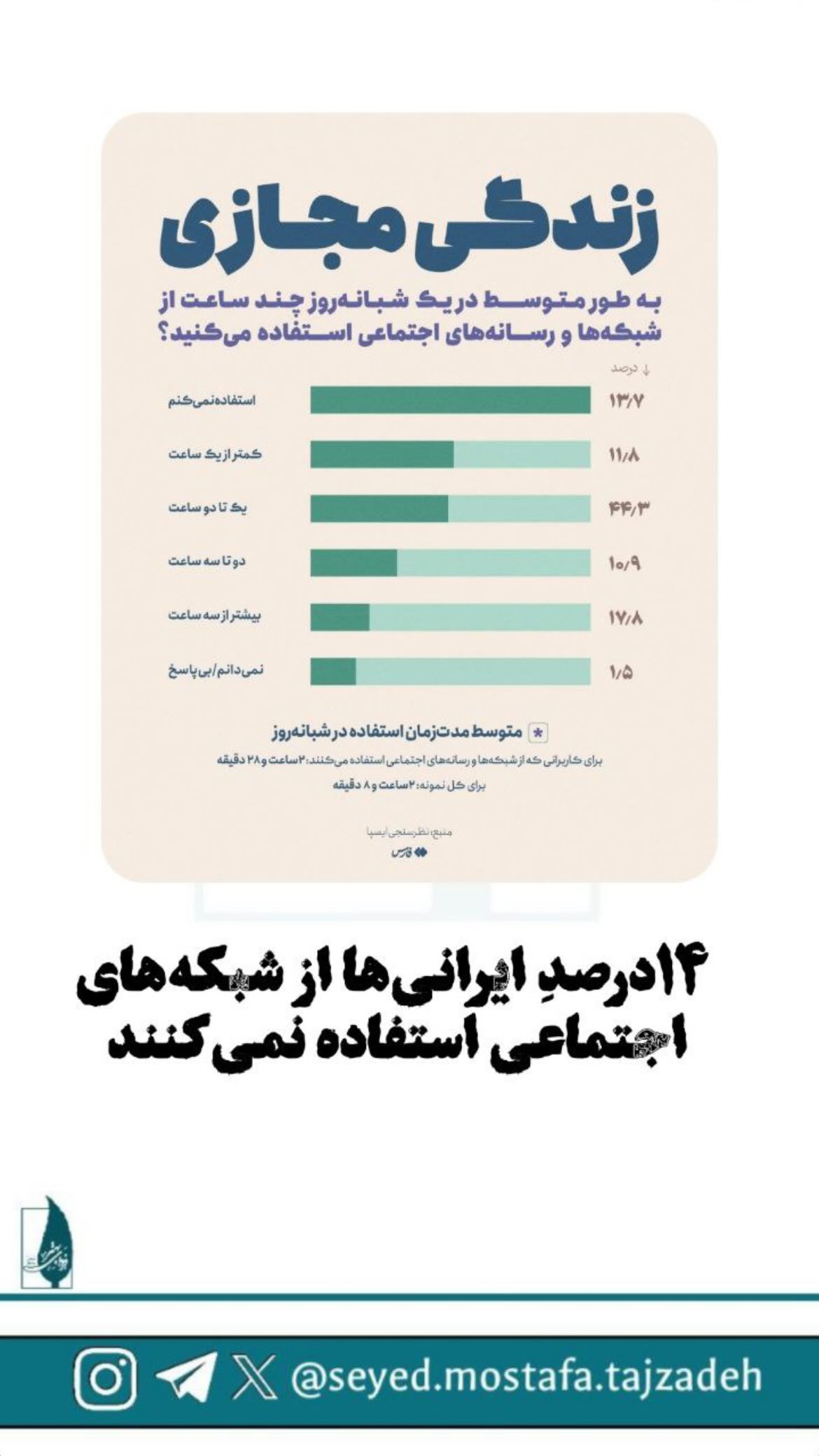  جدید ترین استوری اینستاگرام مصطفی تاجزاده