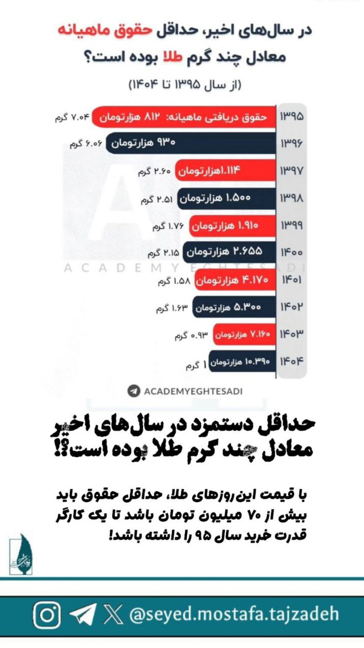  جدید ترین استوری اینستاگرام مصطفی تاجزاده