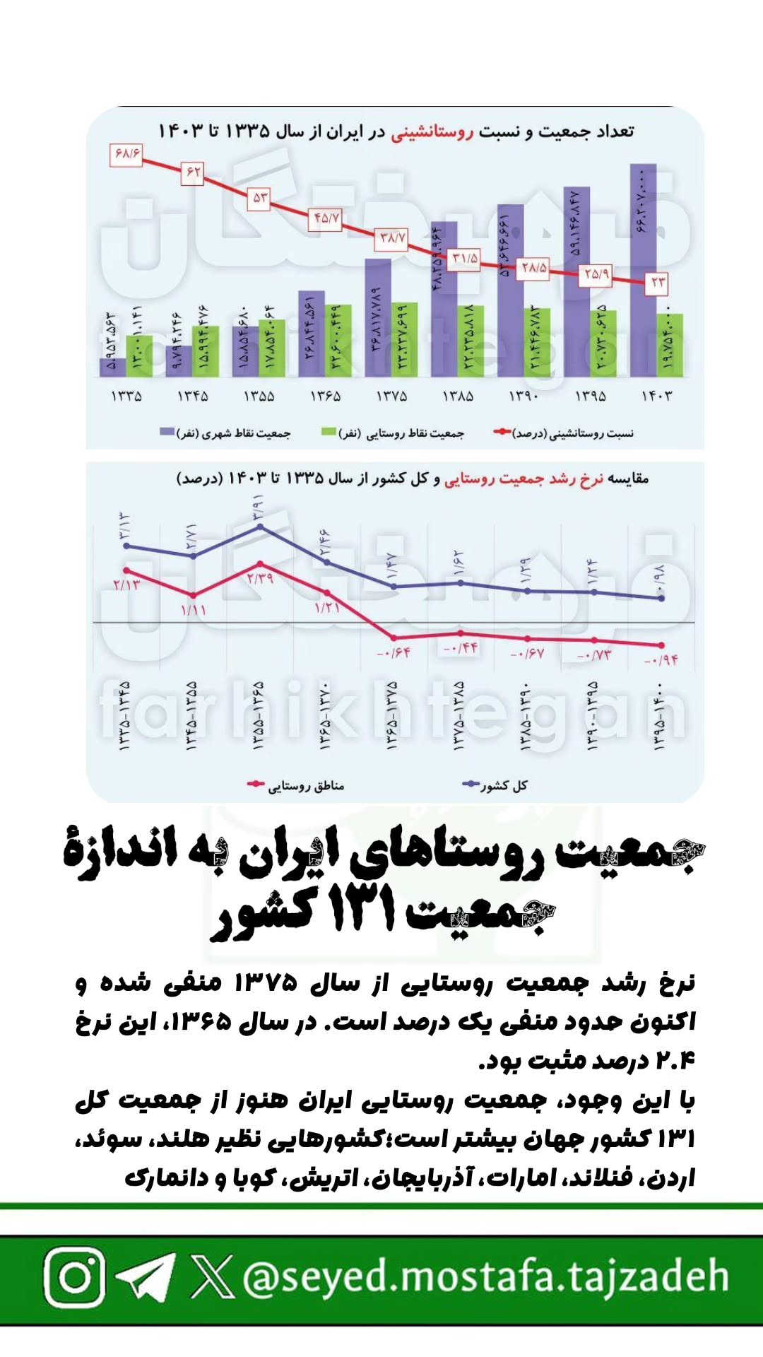  جدید ترین استوری اینستاگرام مصطفی تاجزاده