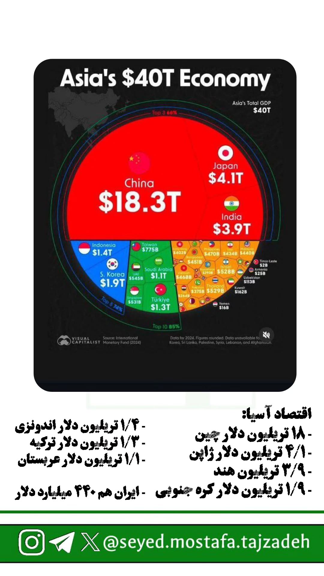  جدید ترین استوری اینستاگرام مصطفی تاجزاده