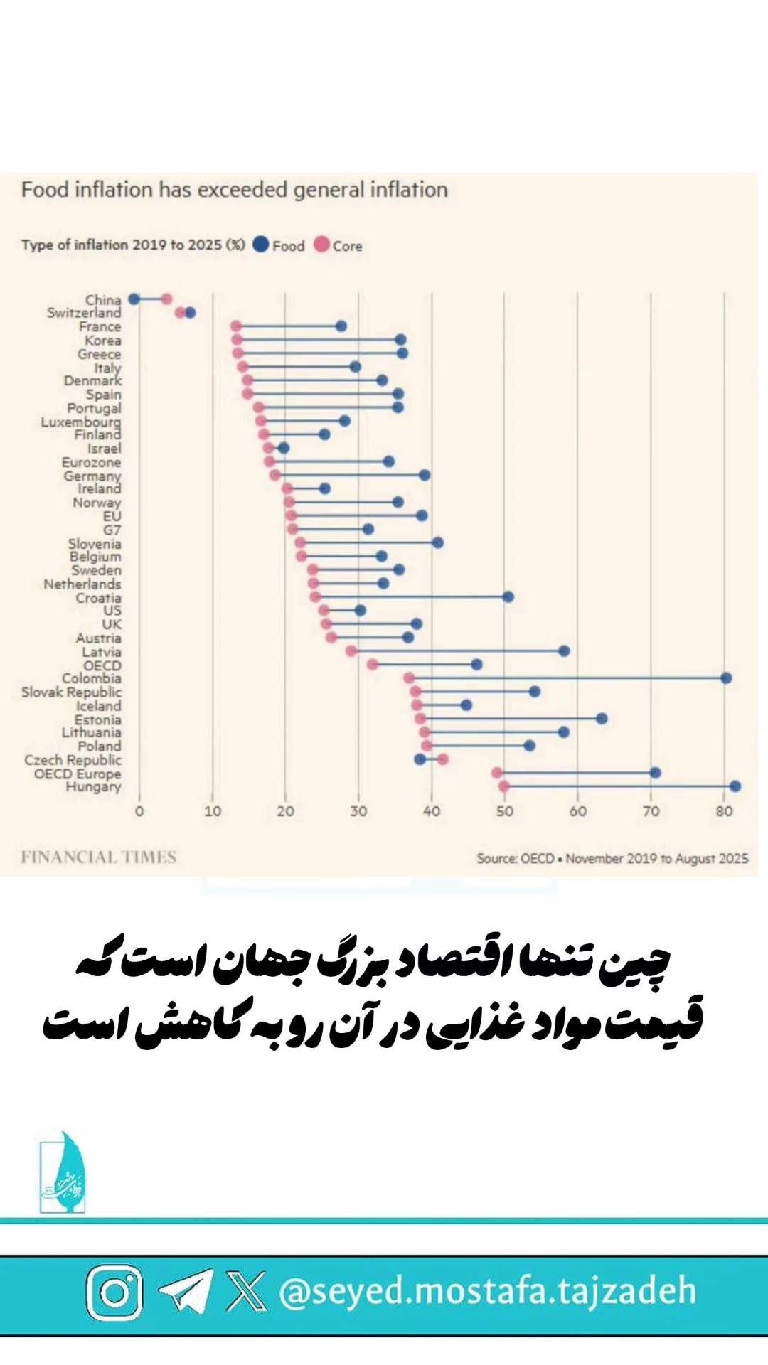  جدید ترین استوری اینستاگرام مصطفی تاجزاده