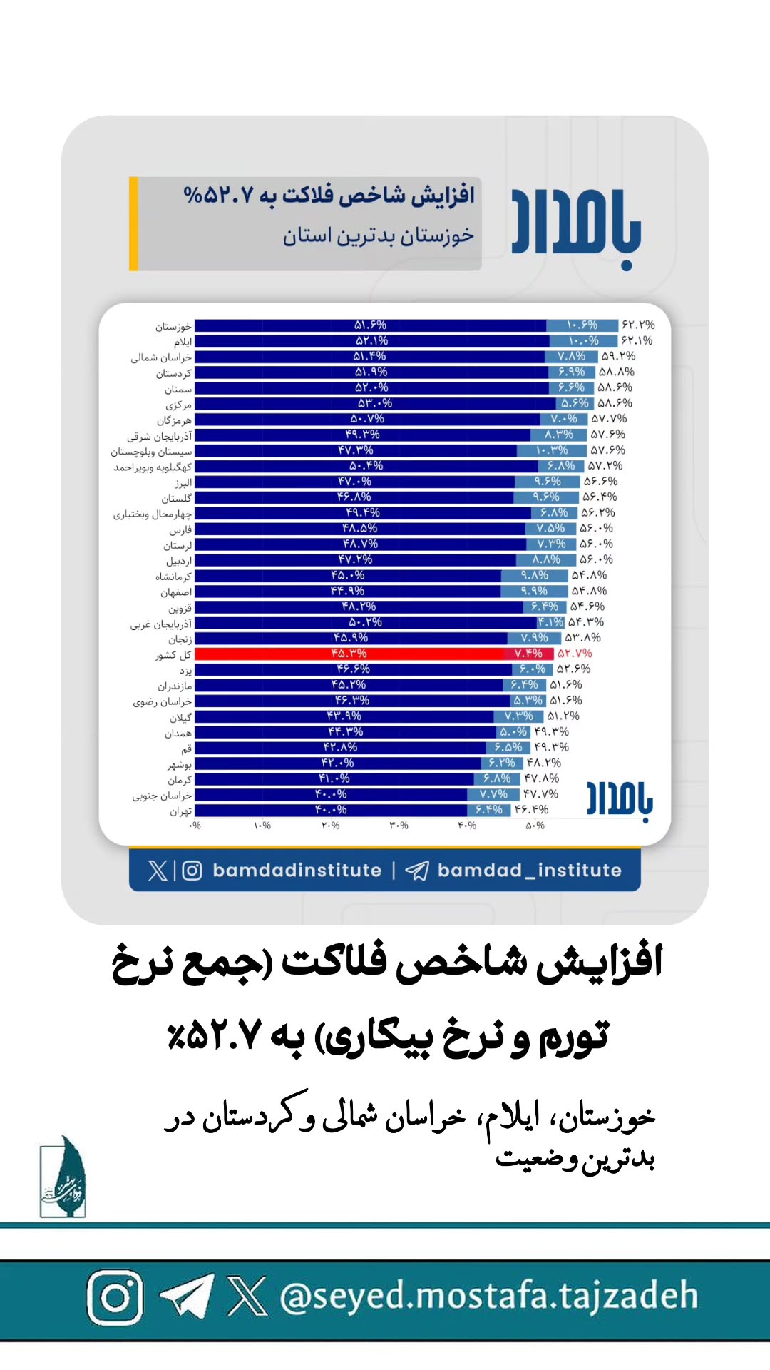  جدید ترین استوری اینستاگرام مصطفی تاجزاده