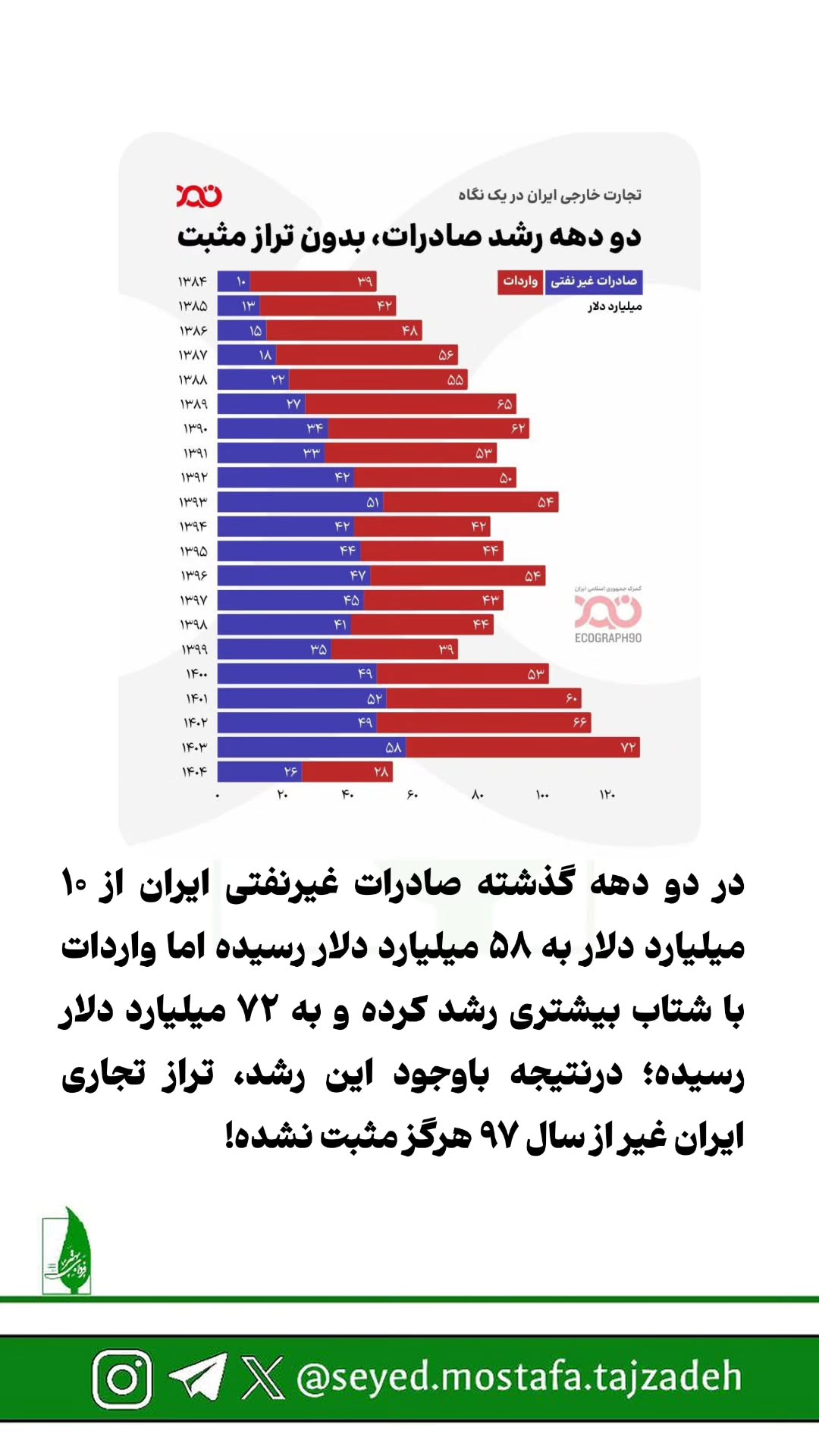  جدید ترین استوری اینستاگرام مصطفی تاجزاده