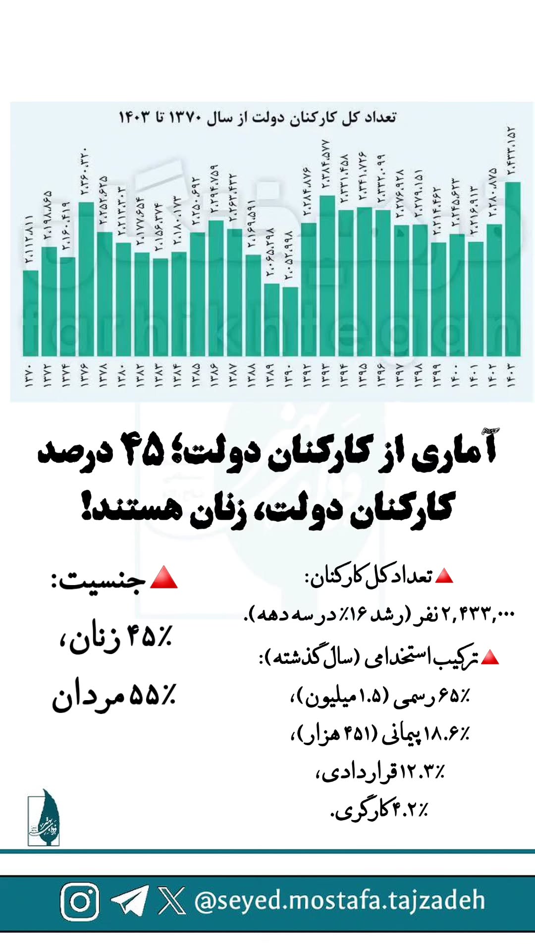  جدید ترین استوری اینستاگرام مصطفی تاجزاده