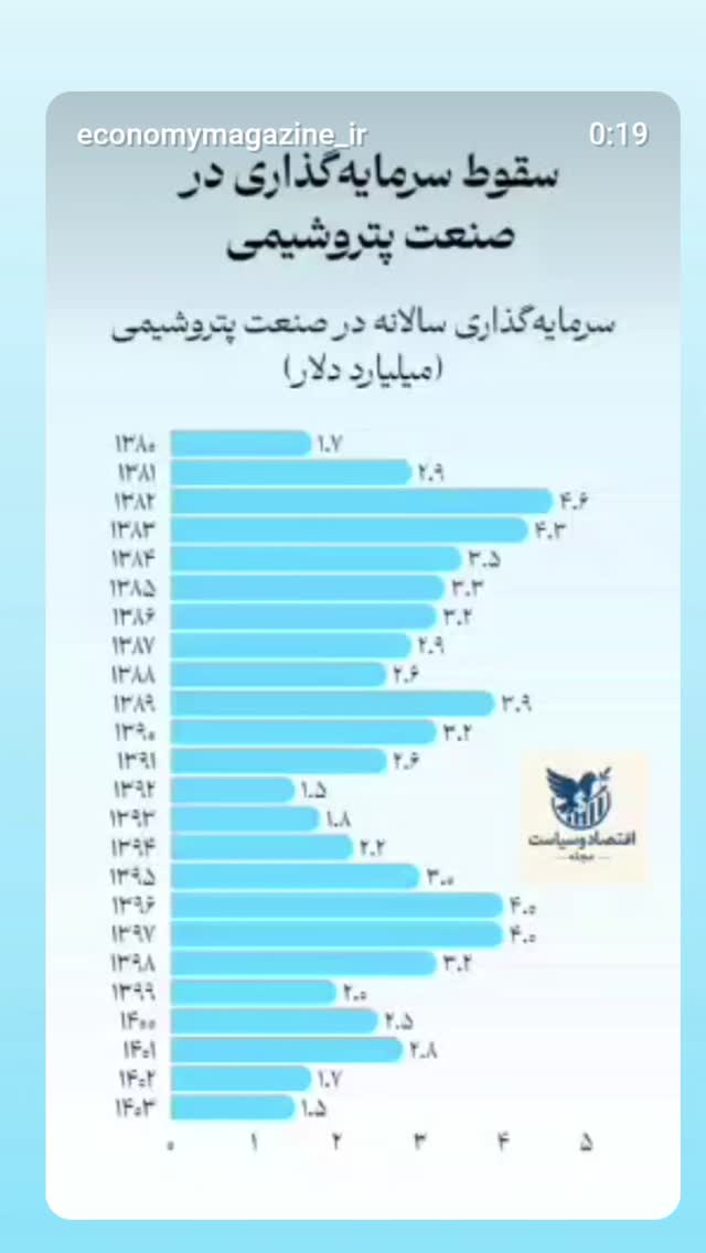  جدید ترین استوری اینستاگرام مصطفی تاجزاده