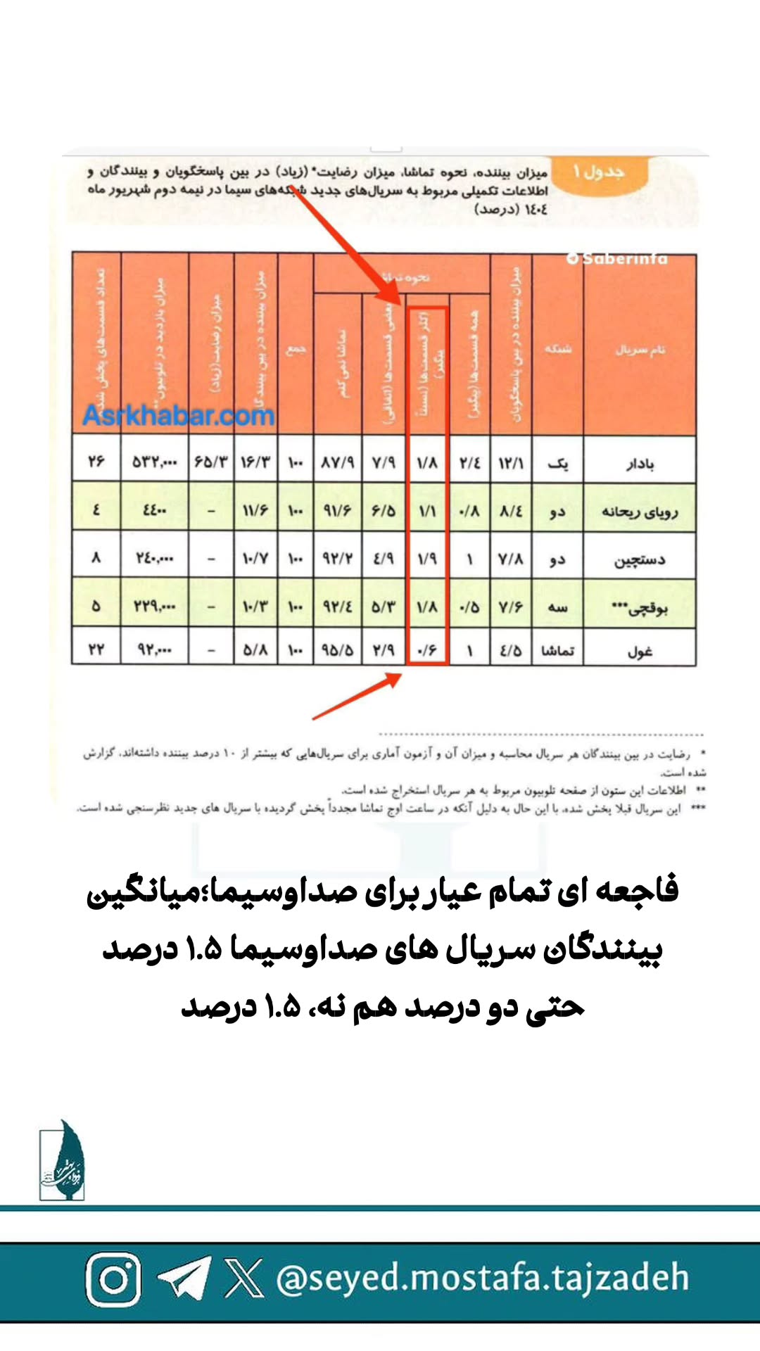  جدید ترین استوری اینستاگرام مصطفی تاجزاده