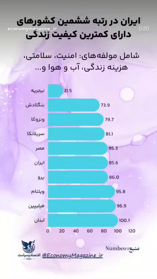  جدید ترین استوری اینستاگرام مصطفی تاجزاده