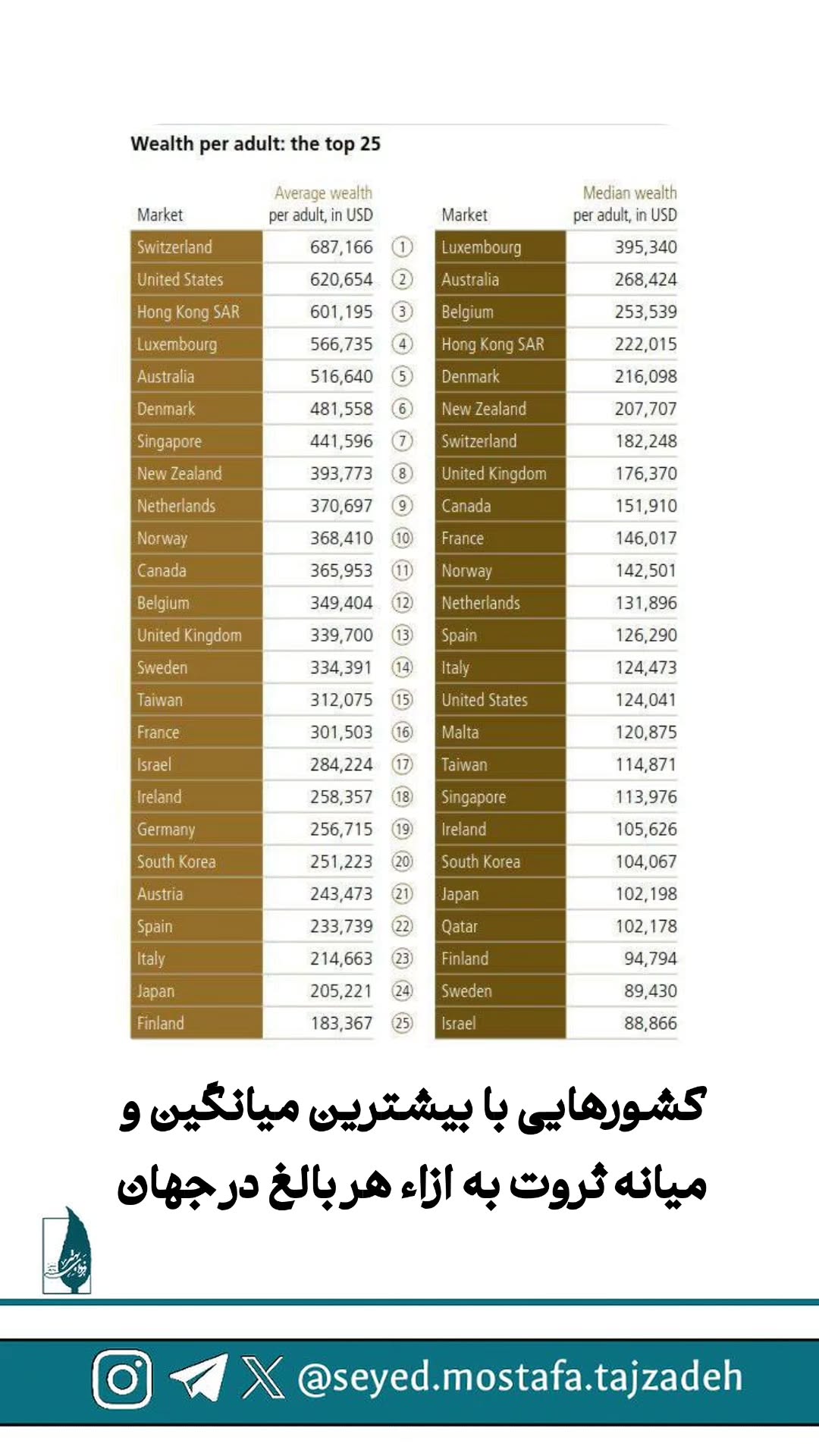  جدید ترین استوری اینستاگرام مصطفی تاجزاده
