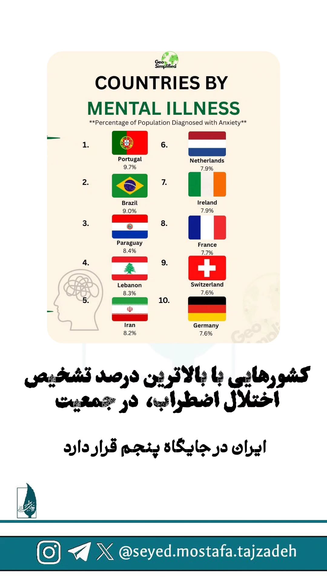  جدید ترین استوری اینستاگرام مصطفی تاجزاده
