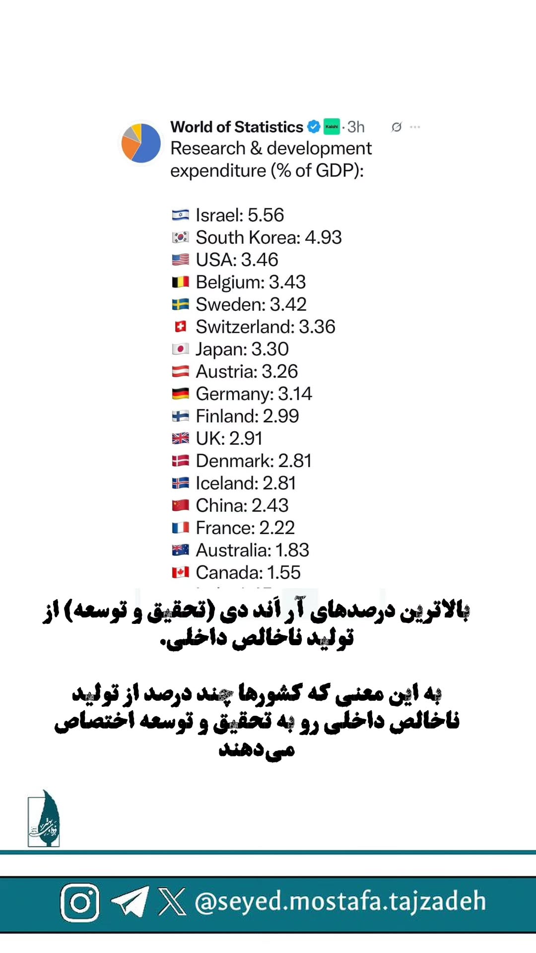  جدید ترین استوری اینستاگرام مصطفی تاجزاده