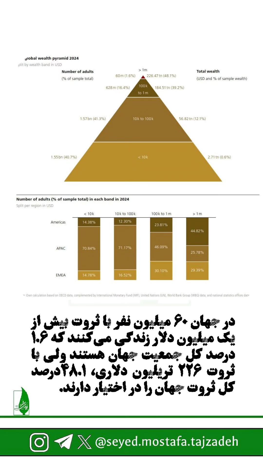  جدید ترین استوری اینستاگرام مصطفی تاجزاده