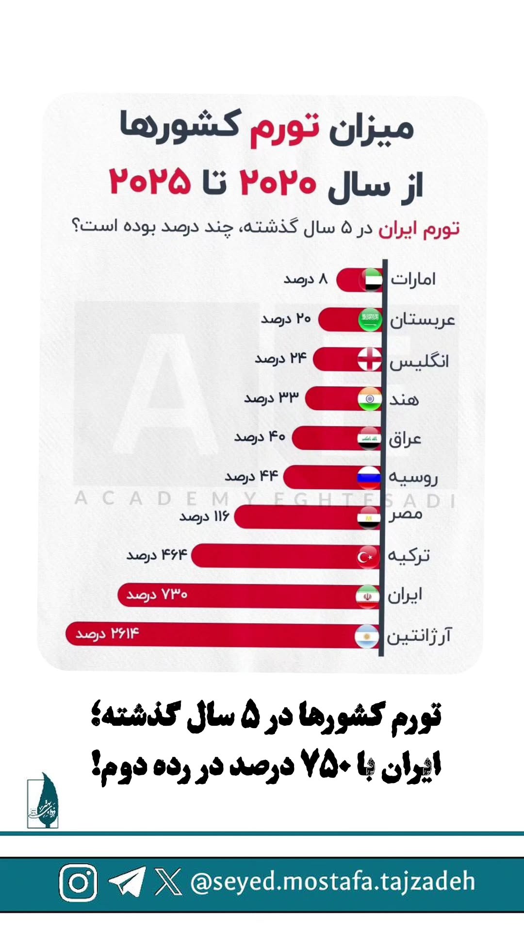  جدید ترین استوری اینستاگرام مصطفی تاجزاده