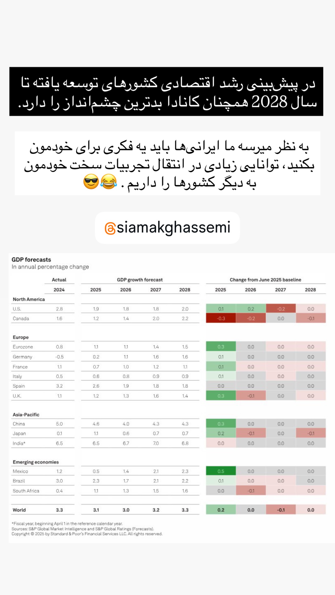  جدید ترین استوری اینستاگرام سیامک قاسمی