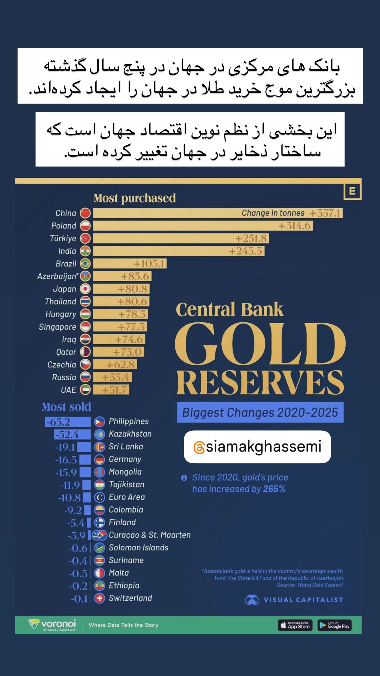  جدید ترین استوری اینستاگرام سیامک قاسمی