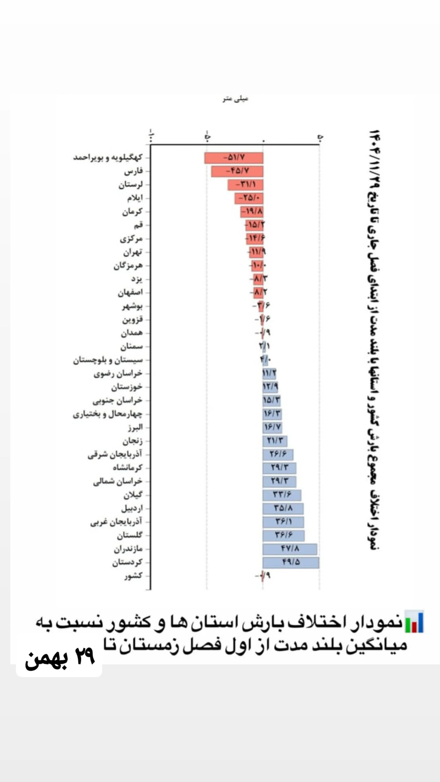  جدید ترین استوری اینستاگرام تبریز وان