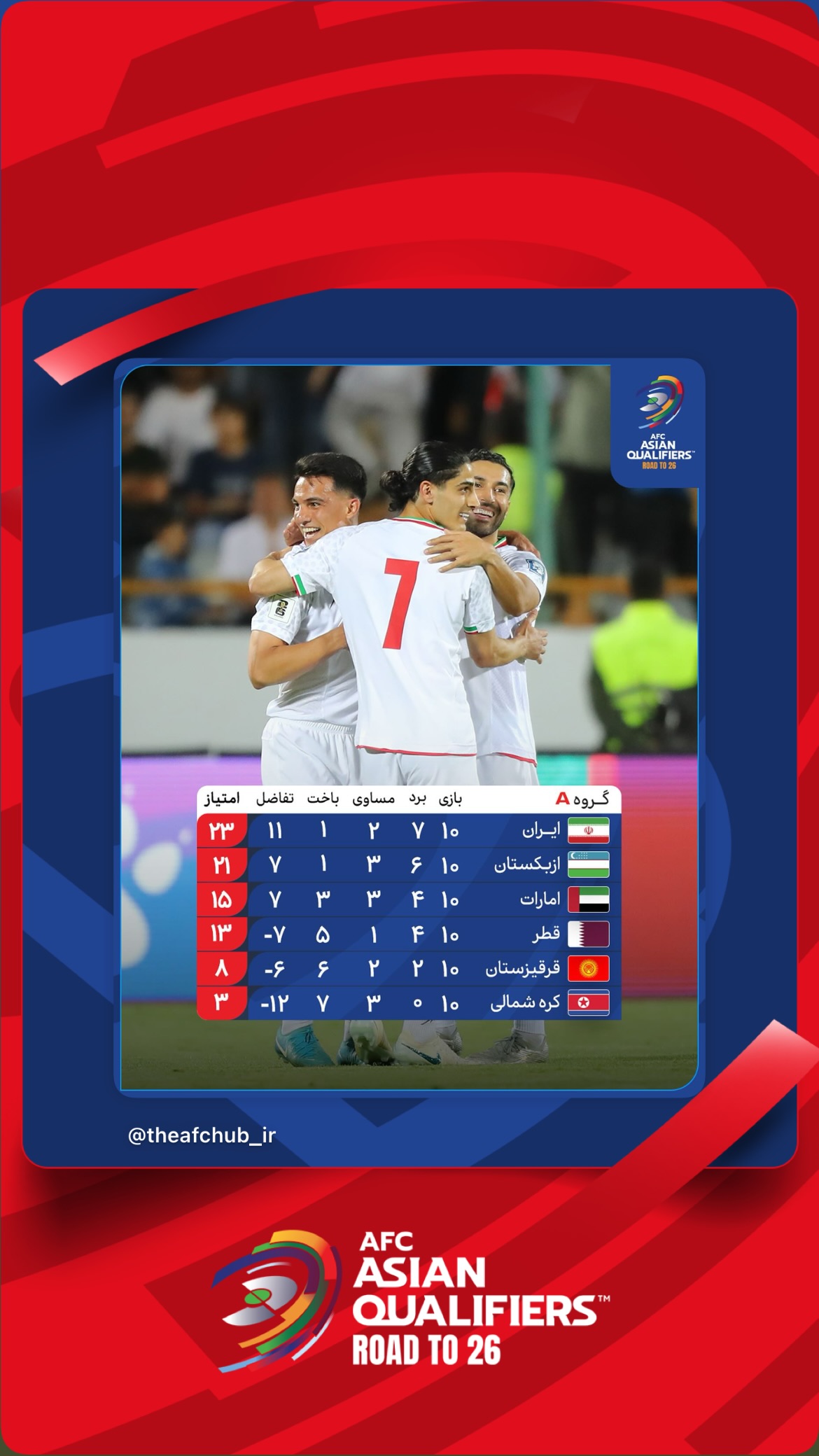  جدید ترین استوری اینستاگرام afc فارسی