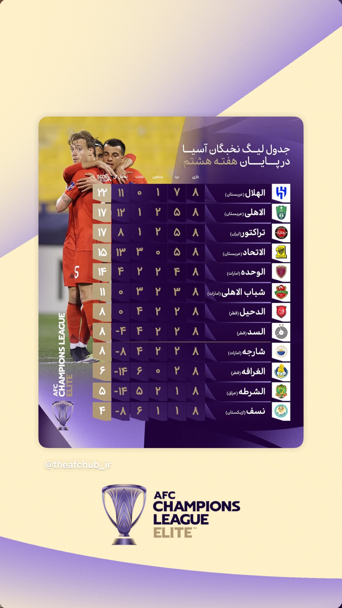  جدید ترین استوری اینستاگرام afc فارسی