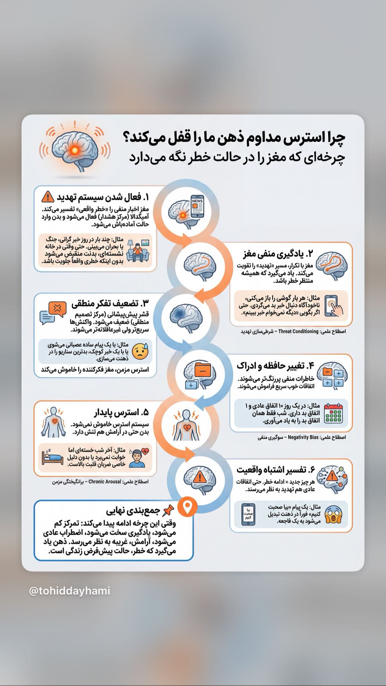  جدید ترین استوری اینستاگرام توحید دیهمی