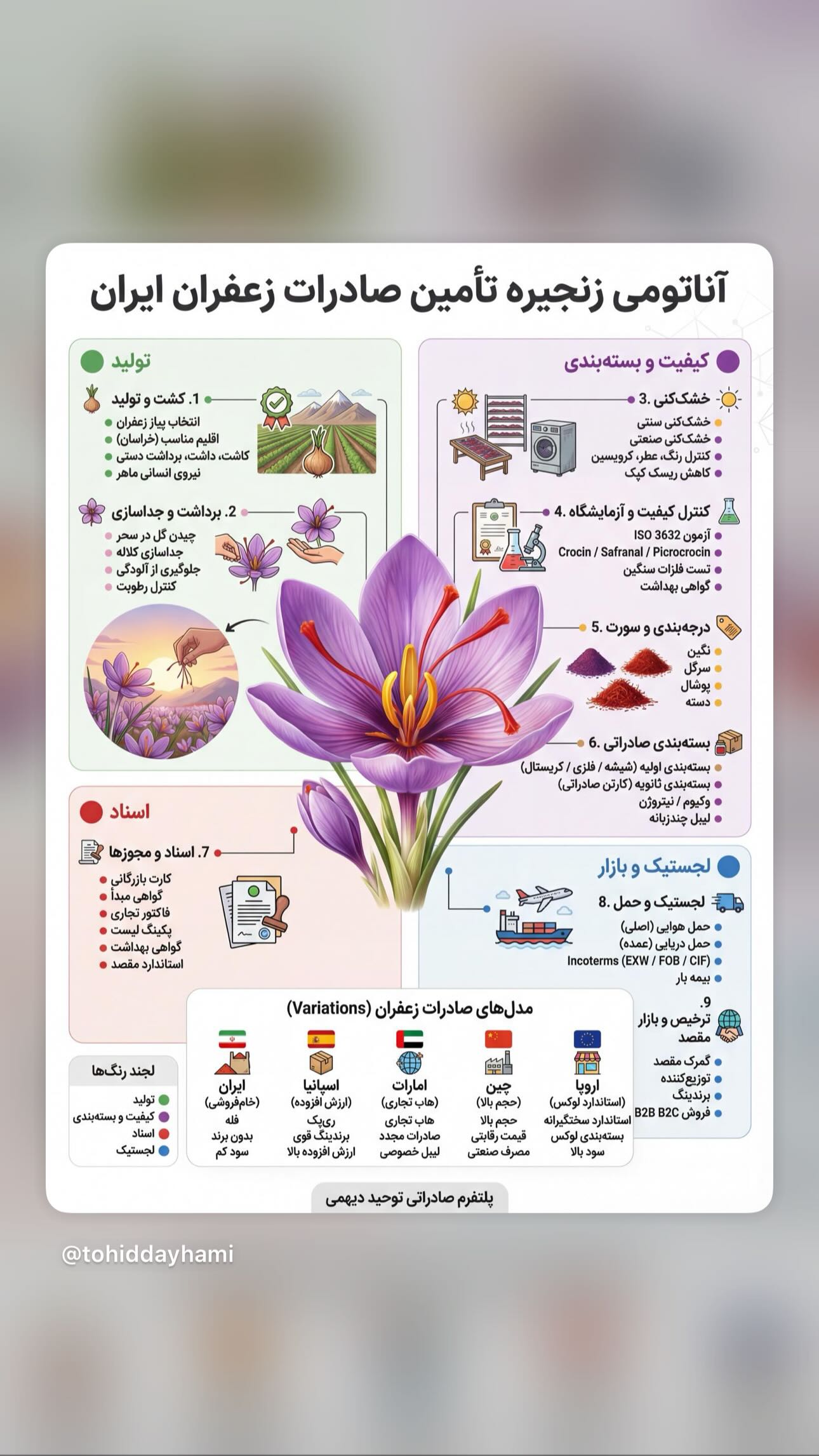  جدید ترین استوری اینستاگرام توحید دیهمی