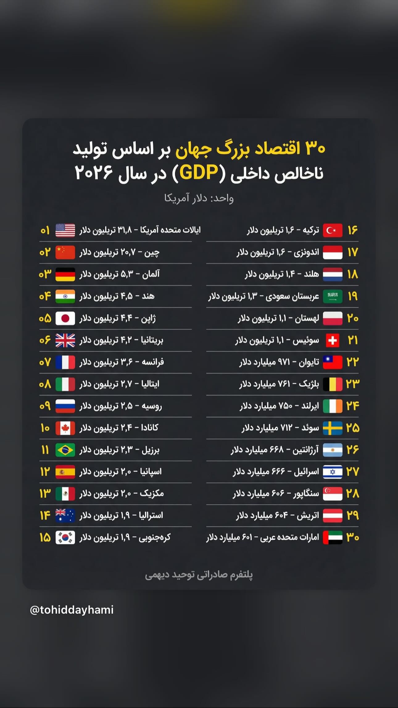  جدید ترین استوری اینستاگرام توحید دیهمی