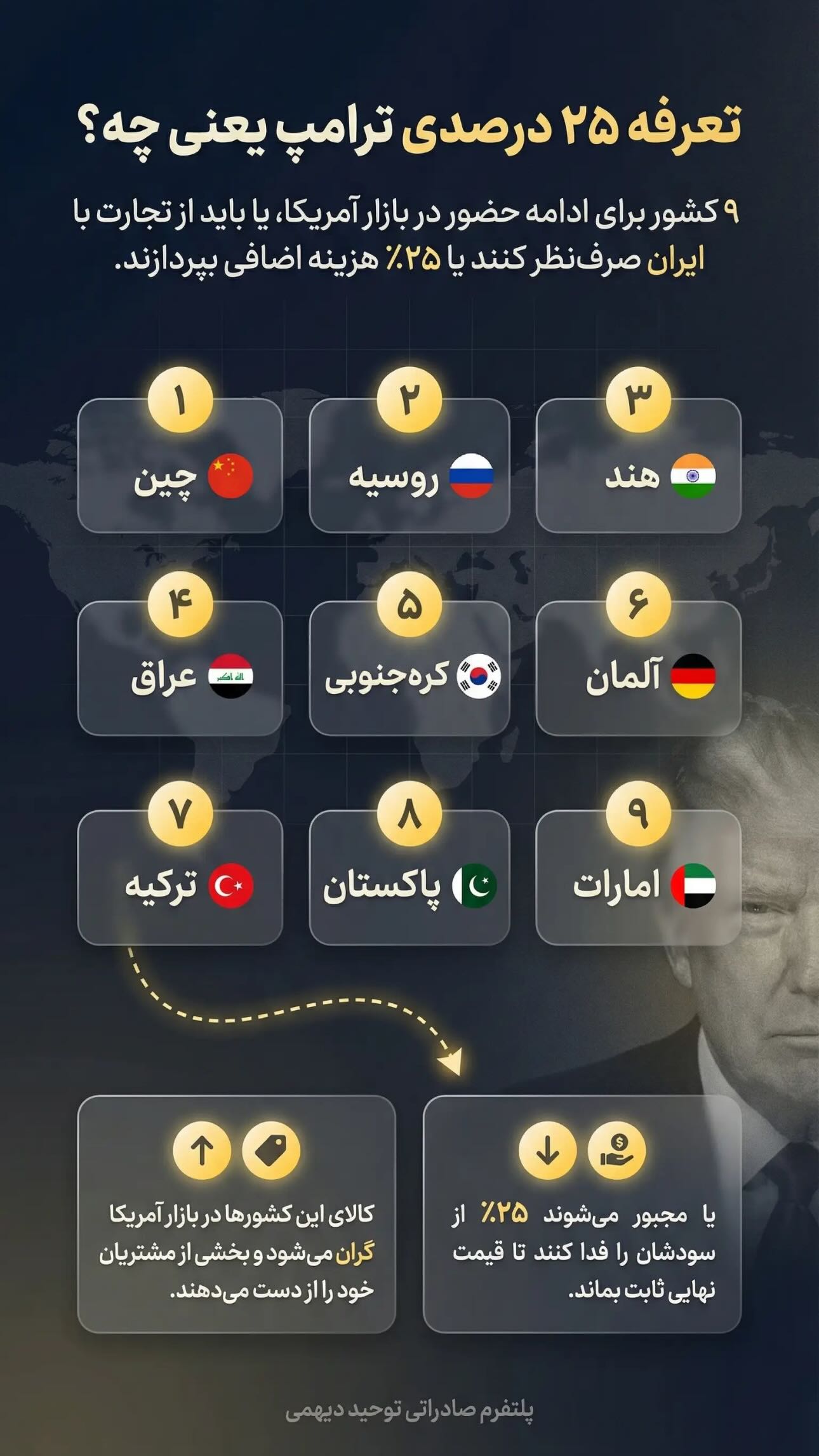  جدید ترین استوری اینستاگرام توحید دیهمی