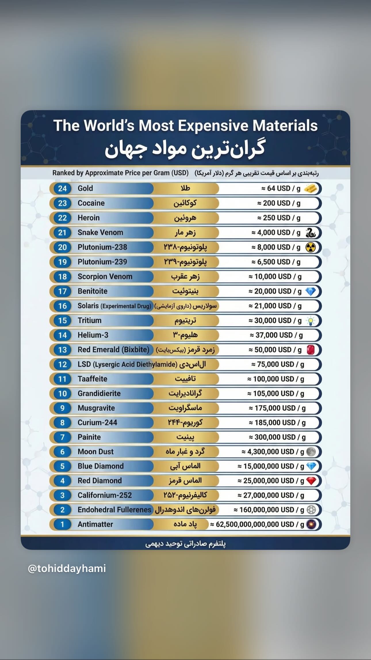  جدید ترین استوری اینستاگرام توحید دیهمی