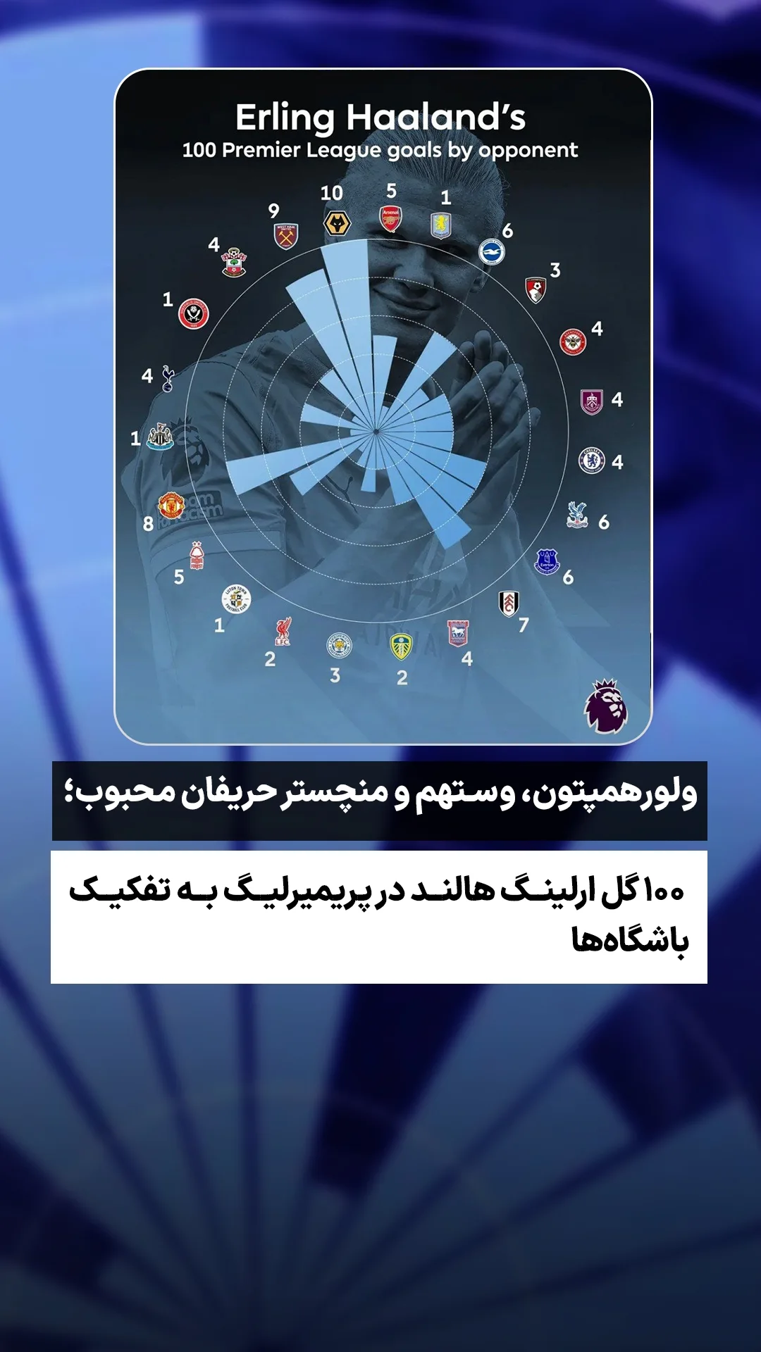  جدید ترین استوری اینستاگرام ورزش 3